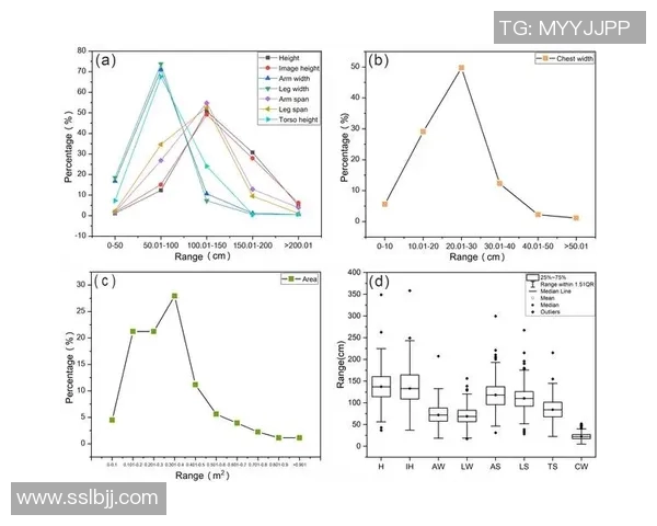 上海街舞队力量表现的数据分析与趋势研究
