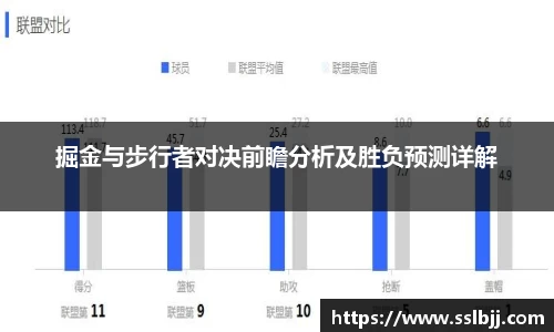 掘金与步行者对决前瞻分析及胜负预测详解