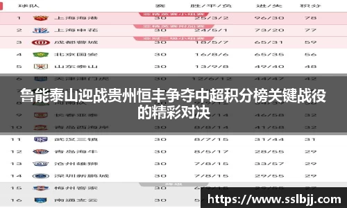 鲁能泰山迎战贵州恒丰争夺中超积分榜关键战役的精彩对决