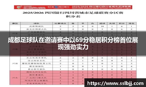 成都足球队在邀请赛中以69分稳居积分榜首位展现强劲实力